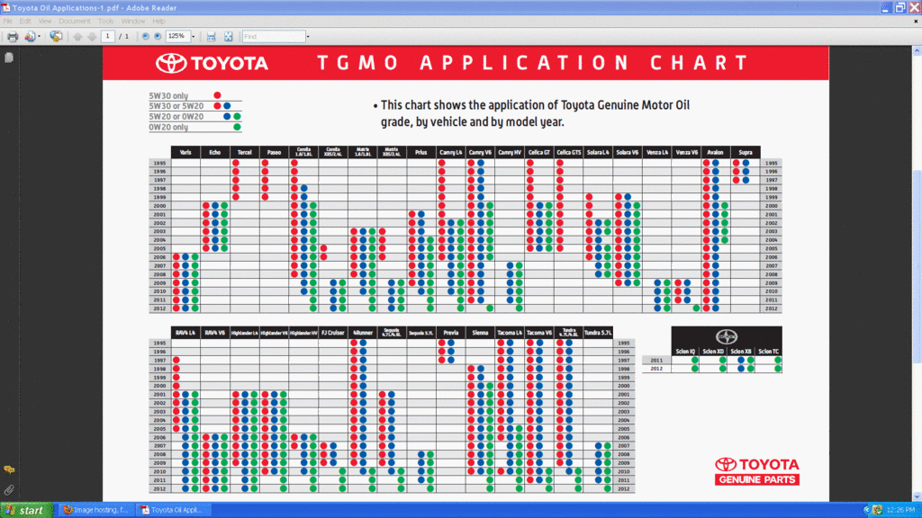 Toyota Oil Chart
