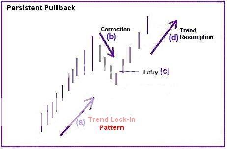 basicpullback Trading High Momentum Stocks With Landry Persistent Pullbacks